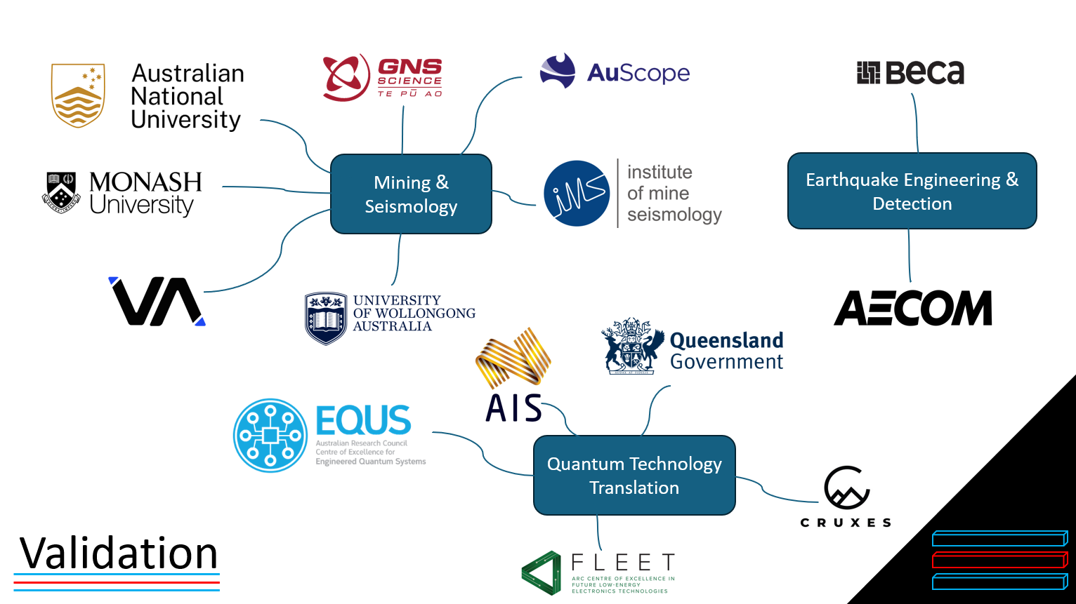 People we spoke to about seismometer applications