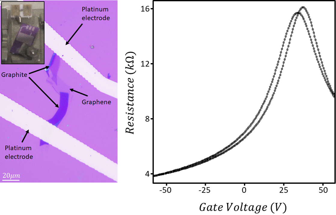 Chris Cott's graphene device and characteristic transport measurement